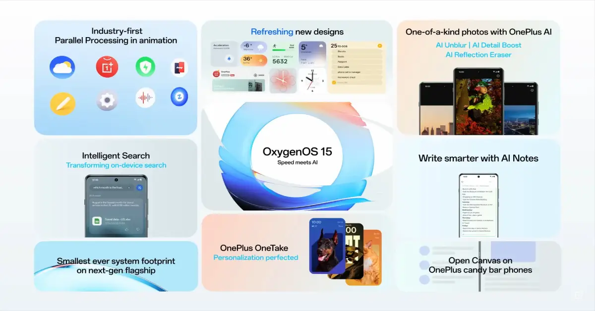 OxygenOS 15 Features in Hindi