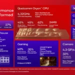 Snapdragon 8 Elite news