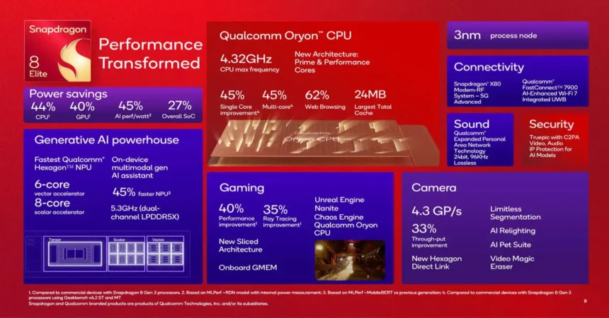 Snapdragon 8 Elite news